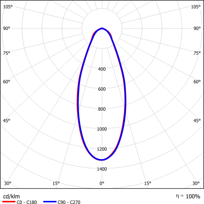 Photometrie