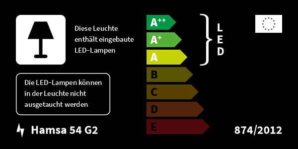 Energieeffizienzklasse