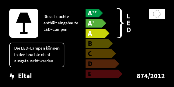 Energieeffizienzklasse