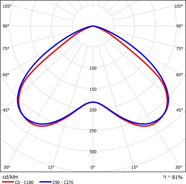 Photometrie